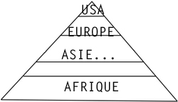 Pyramide puissance économique