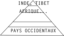 Pyramide puissance spirituelle